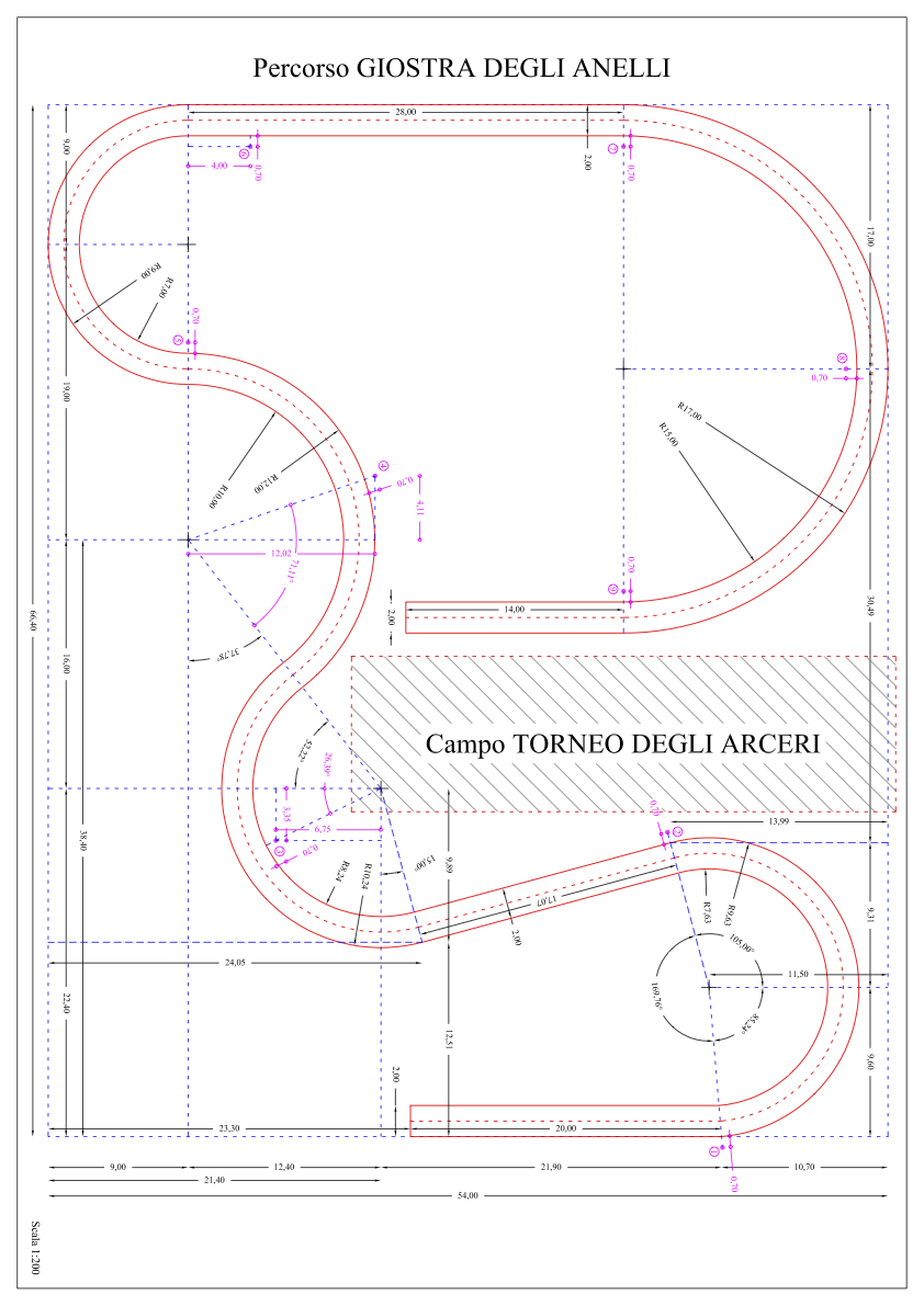 Percorso Cavalieri